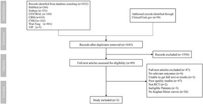 Cardiovascular safety of febuxostat and allopurinol in patients with gout: A meta-analysis